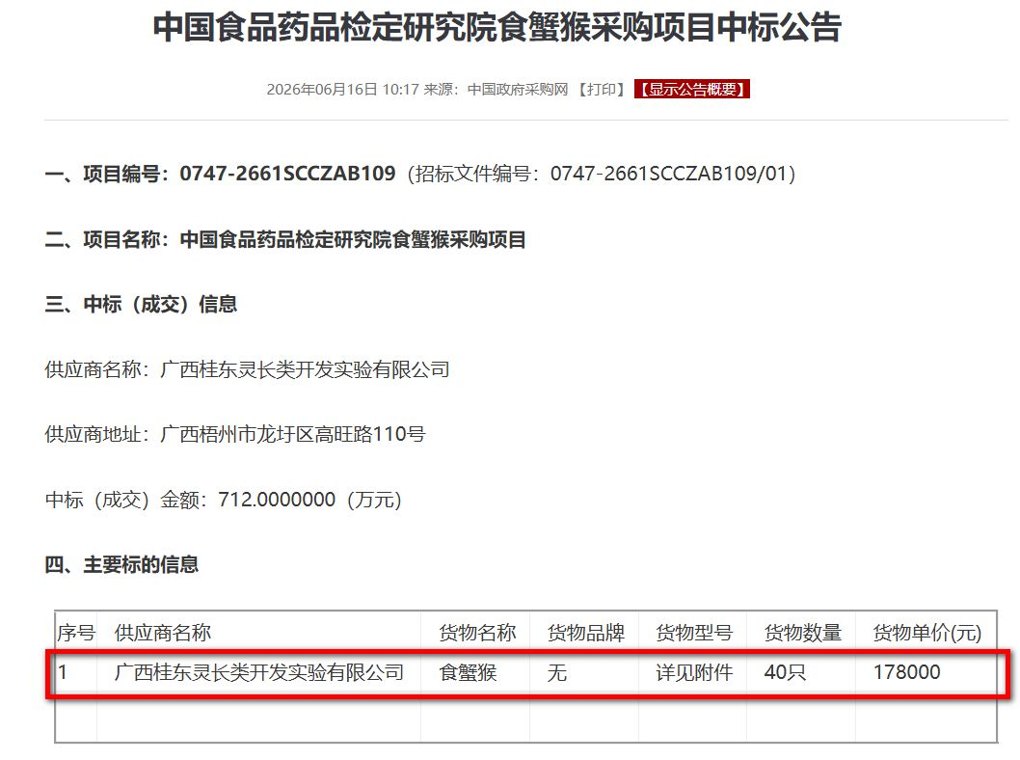 猴价大涨引爆昭衍新药行情!20万元一只的实验猴,将越来越难买