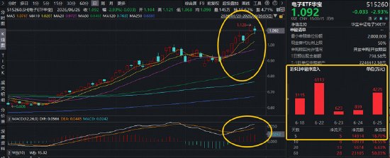 苹果涨价拖累果链,机构:果链龙头韧性强,AI驱动的换机周期依然成立!